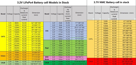 batteria al litio ad alta capacità 3.7v 100Ah 230Ah 280Ah batteria agli ioni di litio ad alta potenza